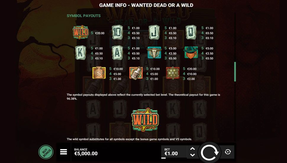 Wanted Dead or a Wild Nyerogepek Szimbolumok